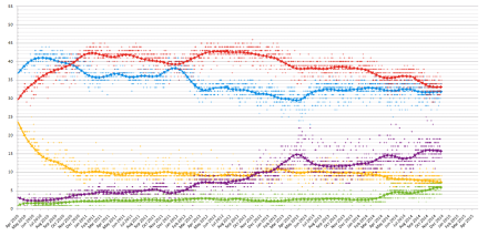 2014 opinion polling poll of polls