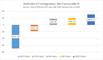 attitudes-to-immigration-net-favourable