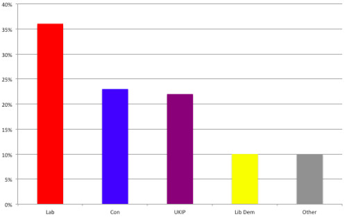 Survation July 5th