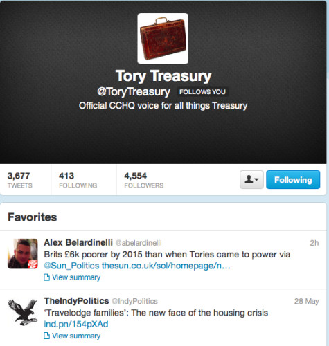 tory treasury favourites