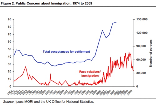 immigration