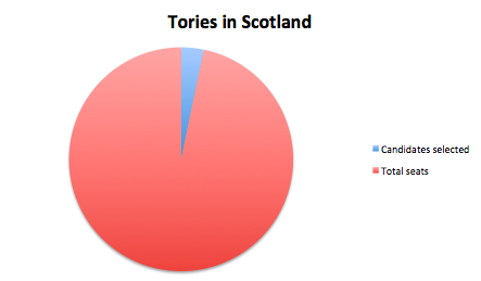 Tories in Scotland 2014-04-22 12-28-21