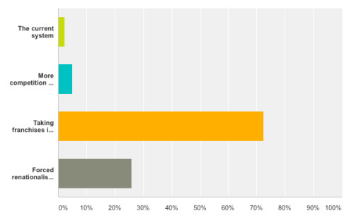 rail ownership 2014-04-09 16-19-05