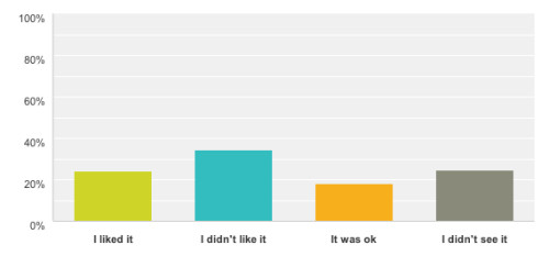 PEB reactions 2014-05-16 08-39-09