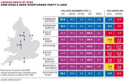 web-ukip-lab-graphic