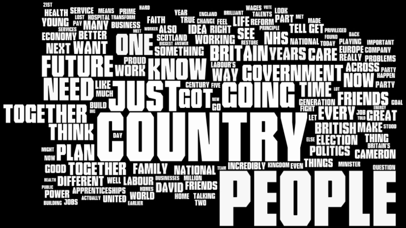 “Country” “People” “Together” – the most used words from Miliband’s