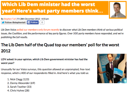 Lib Dem Voice poll Nick Clegg worst minister