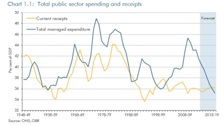 The graph of doom