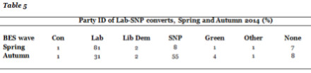 Kenny Stevenson LabList SNP converts 5