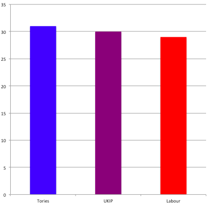 South Thanet poll