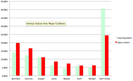 first eladership candidates poll