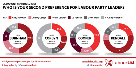 LabourList 2nd prefs-01