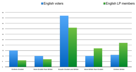 British identities