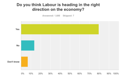 Labour on the Economy