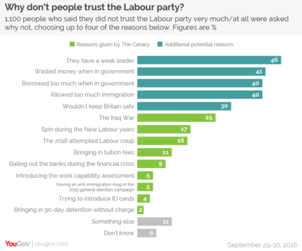 why-dont-people-trust-the-labour-party