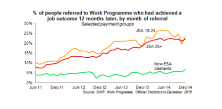 work-programme-stephen-timms