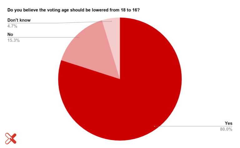 Extend free movement and give all UK residents equal ...