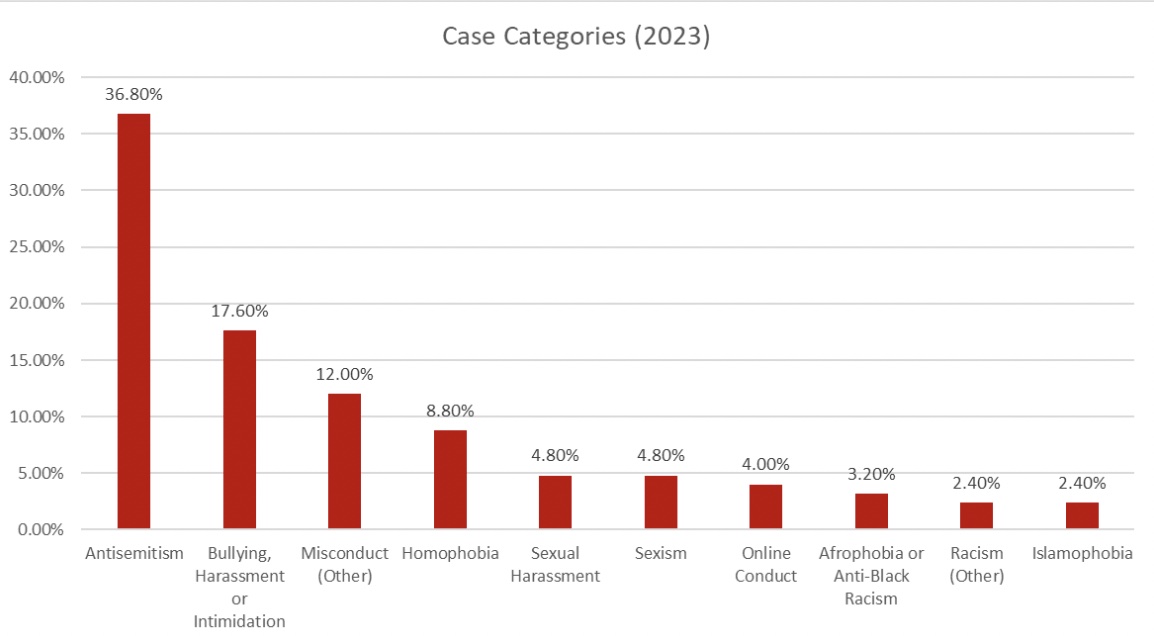 Why have some Labour MPs and members been suspended for so long? LabourList