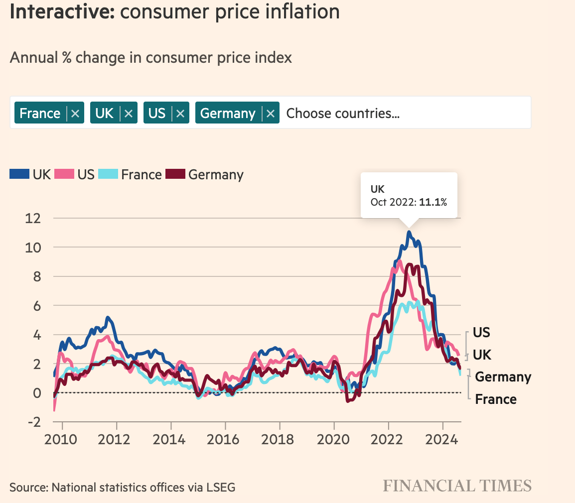 Budget 2024: 'How Labour can fix the worst economic inheritance since ...
