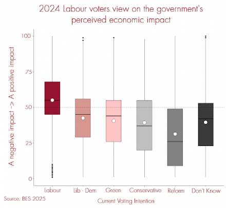 2024 Labour voters view on government's perceived economic impact