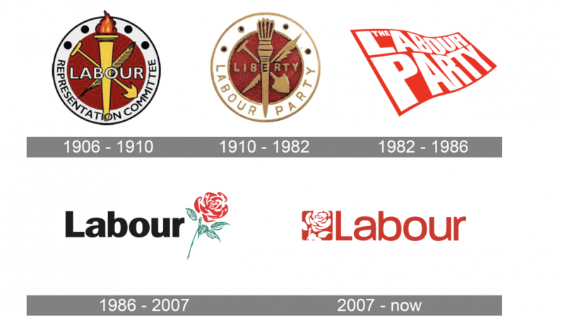 Labour Logos through the years